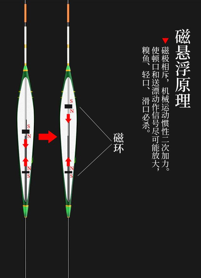 让6.8万钓友上当的“高科技”鱼漂，明显侮辱了钓鱼人智商