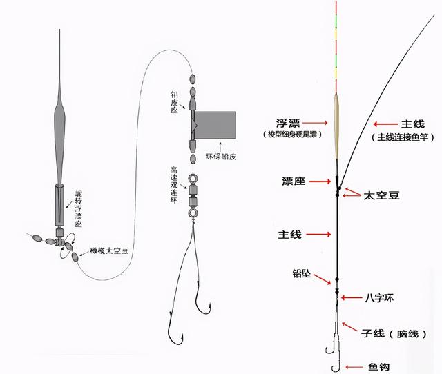 为什么现在很多钓友由台钓改为传统钓？这才是主要原因