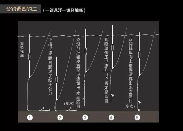 弄清楚“调四钓二”的由来，做到心中有数，不要再被忽悠了