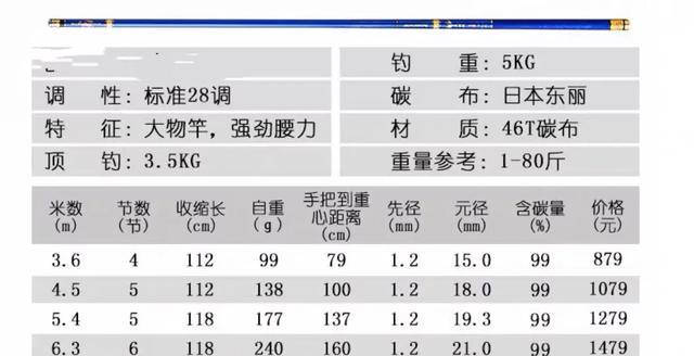 钓青鱼使用小钩细线钓法的优势有哪些