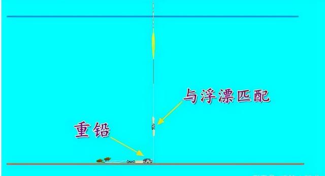 野河钓鲫鱼遇流水，教你一招，既能防走漂又能及时看到鱼吃口