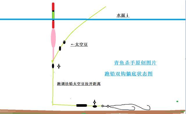 黑坑青鱼吃口为什么很轻，滑口鱼为何难钓