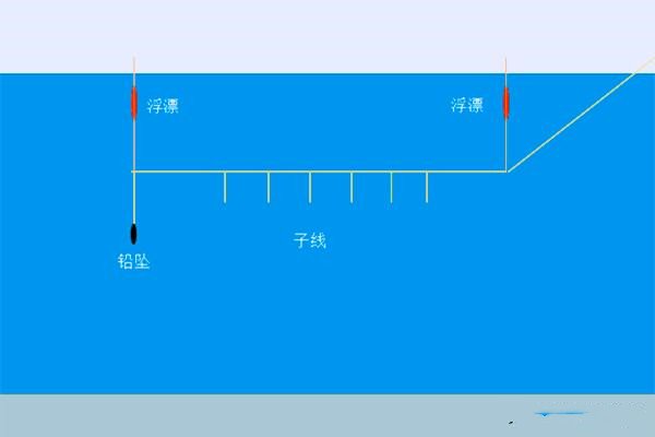 大草鱼钓法，这是很多人都在用的而且好用的钓法