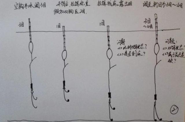 鲫鱼一旦上浮，就用这破解招式