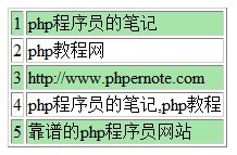 Jquery实现表格隔行变色的效果