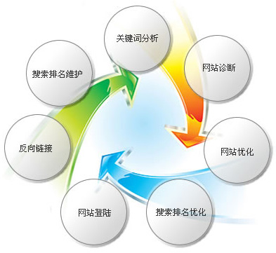 网站SEO优化必须掌握的策略