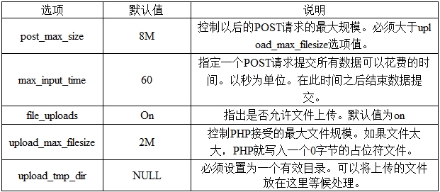 php文件上传相关配置教程