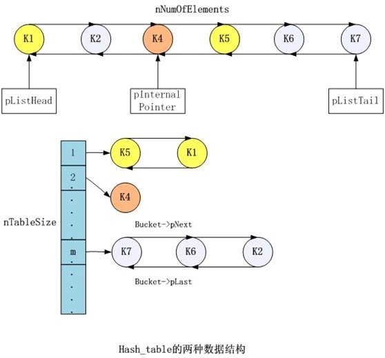 PHP底层的运行机制与原理