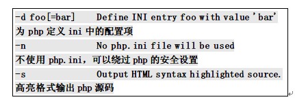 PHP CGI漏洞(PHP最新漏洞曝光)