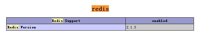 redis详解及windows下的安装与简单使用