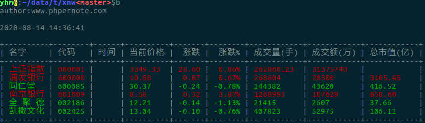 linux通过python监控股票股价