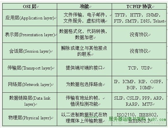 内网穿透的实现和原理解析