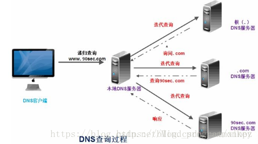 内网穿透的实现和原理解析