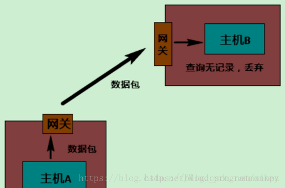 内网穿透的实现和原理解析