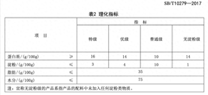 火腿肠安全吗？给孩子吃火腿肠有哪些顾虑？