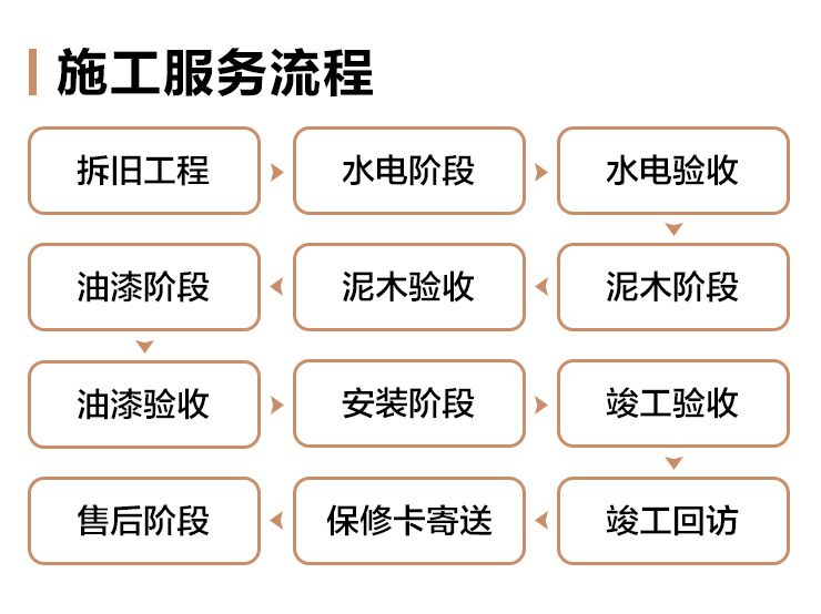 宝山区恒盛豪庭148平中式风格四室户装修效果图