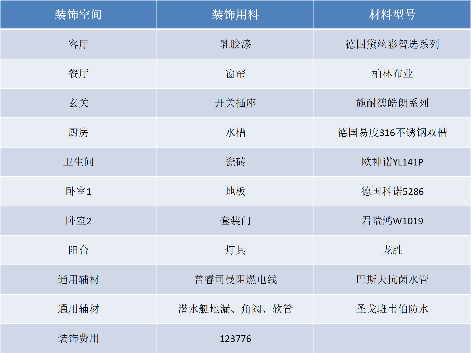 宝山区铂金华府91平米平现代简约风格两室户装修效果图