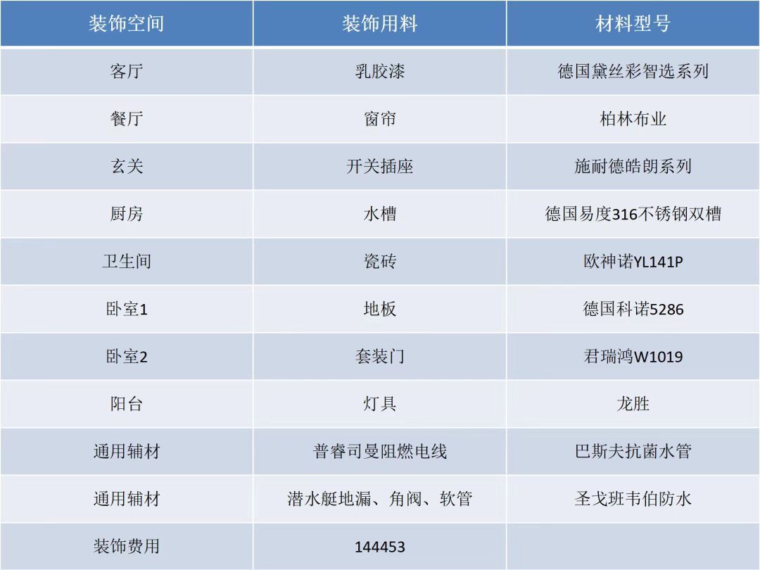 普陀區(qū)半島花園91平米平北歐風(fēng)格一室戶(hù)裝修效果圖